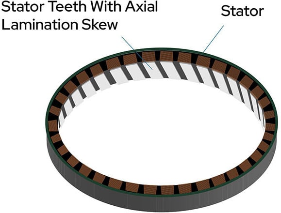 Stator Diş Eğriliği Stator Teeth Skew illustration